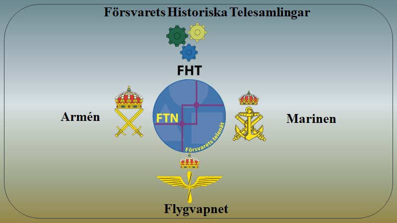 FTN 75 år